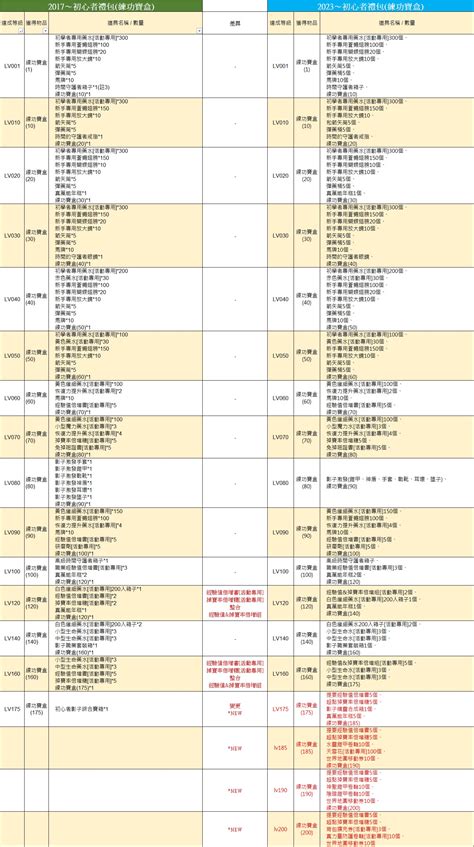 誠品會員卡申請|Re: [問題] 怎麼划算達到誠品會員資格